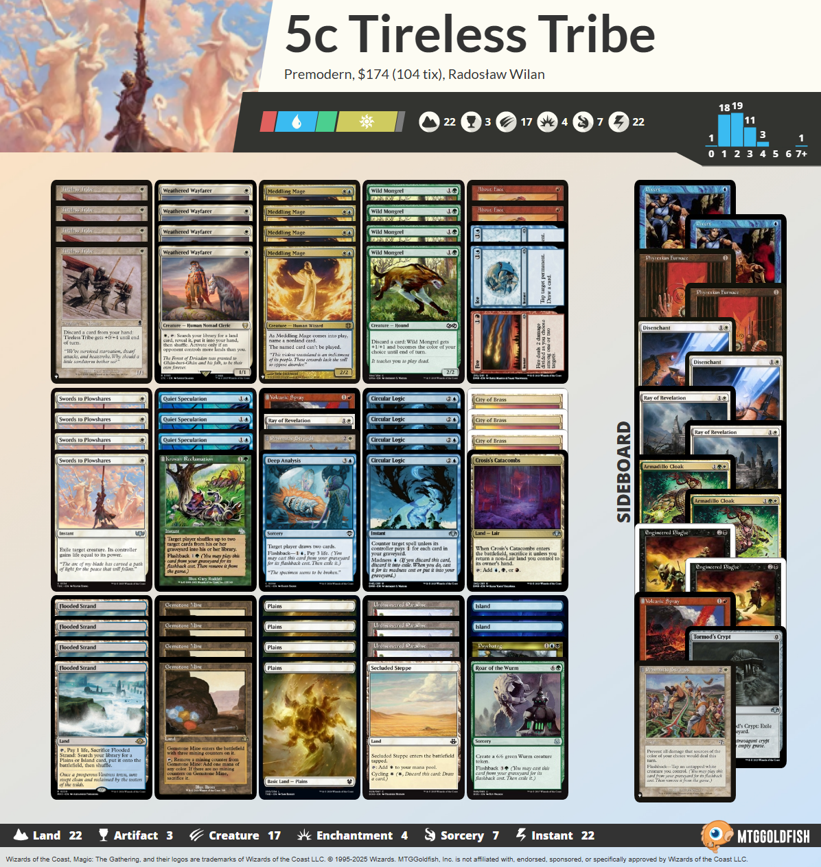 Premodern – Radek Wilan (5c Tireless Tribe)