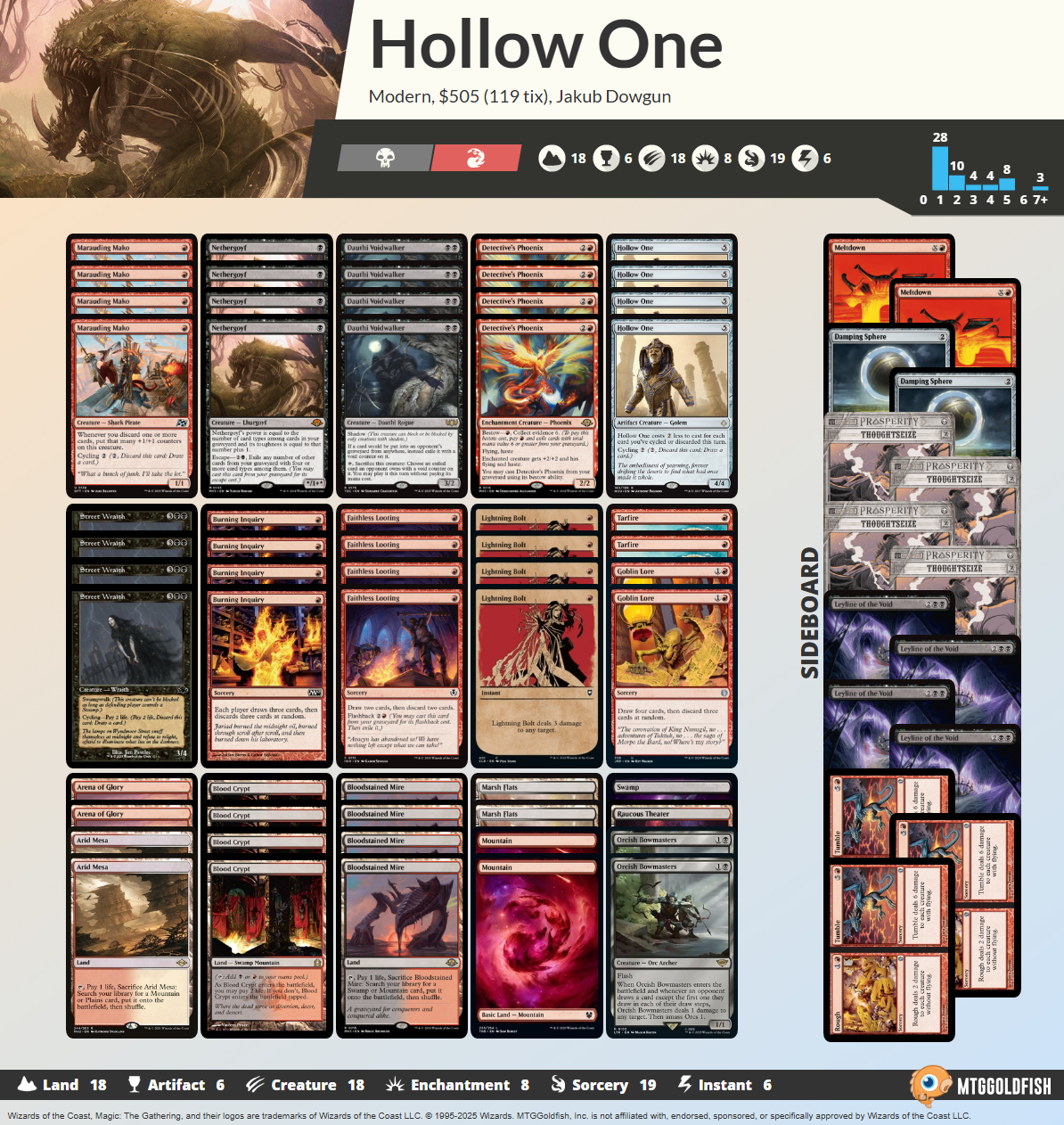 Modern Day 2 – Jakub Dowgun (Hollow One)