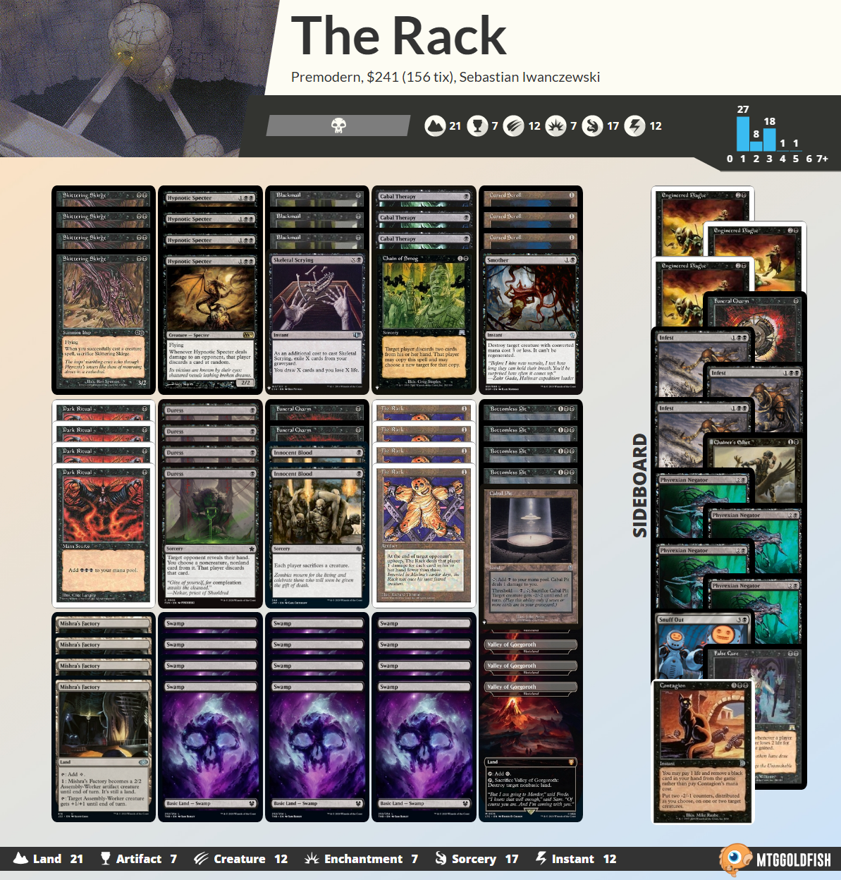 Premodern – Sebastian Iwanczewski (The Rack)