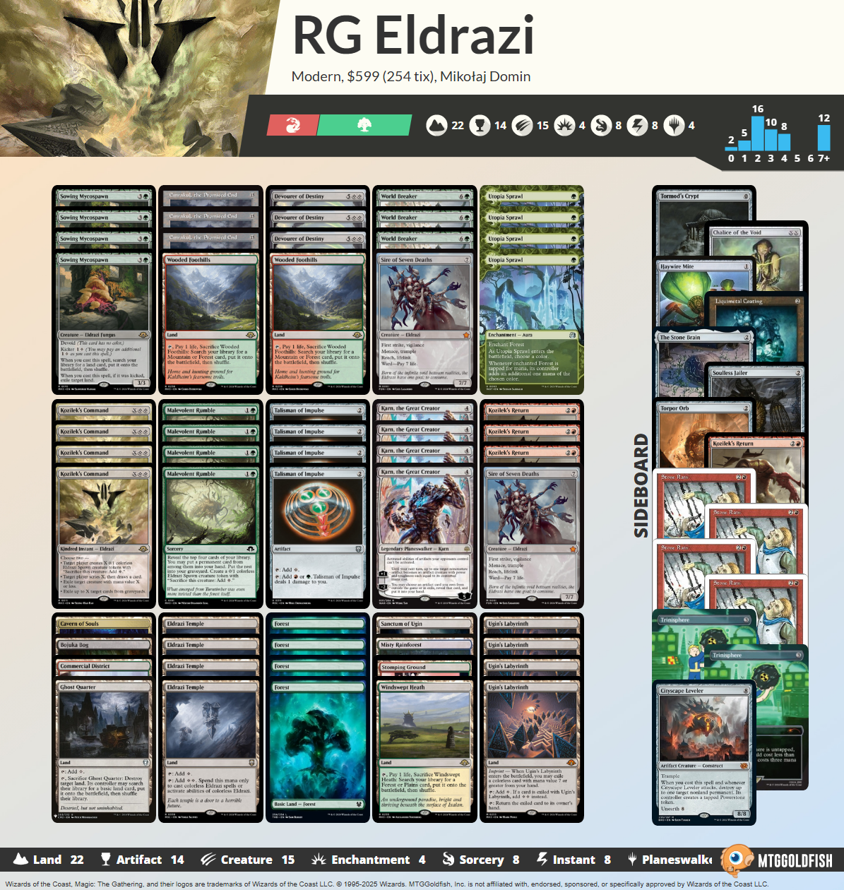 Modern Day 2 – Mikołaj Domin (RG Eldrazi) 