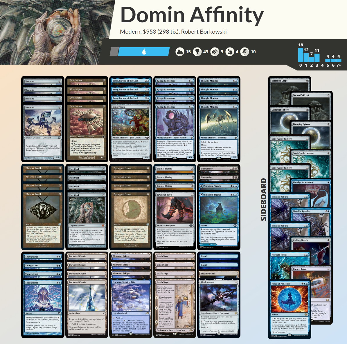 Domin Affinity
