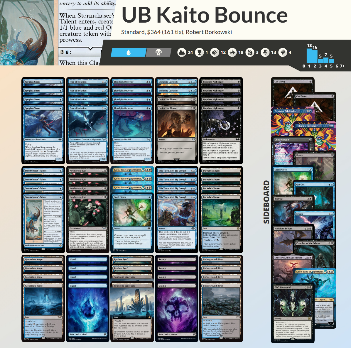 UB Kaito Bounce